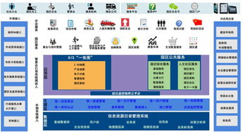 信息技術咨詢服務 提升公共服務系統效能的關鍵支撐